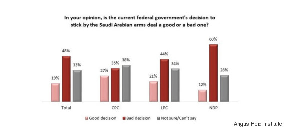 saudi arabia arms deal