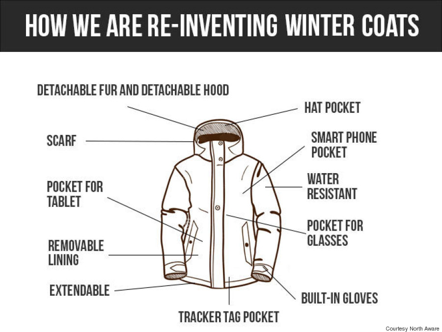 north aware smart parka
