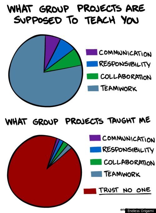 Group Projects In College 27