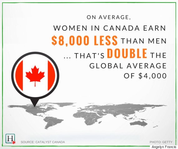 Pay equity essay legislation canada