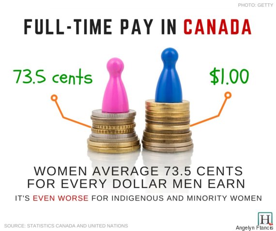 Pay equity essay legislation canada