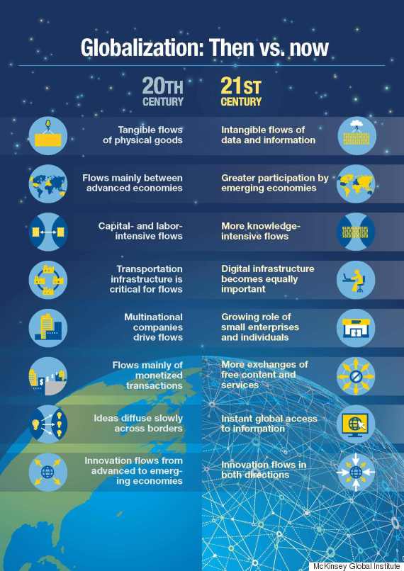 Positive effects of globalization