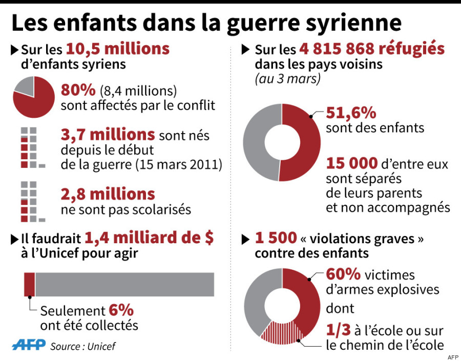 5 ans guerre syrie