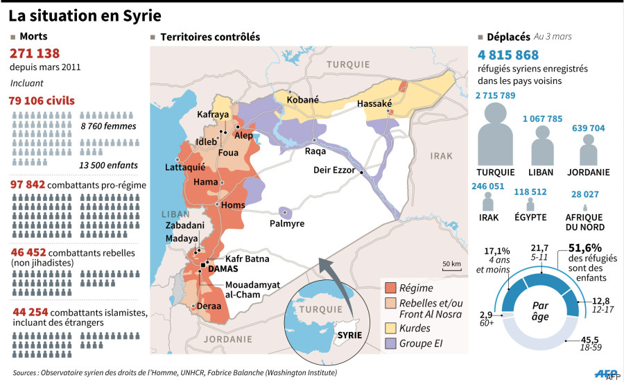 5 ans guerre syrie