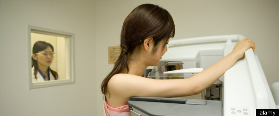 Breast Cancer Screening