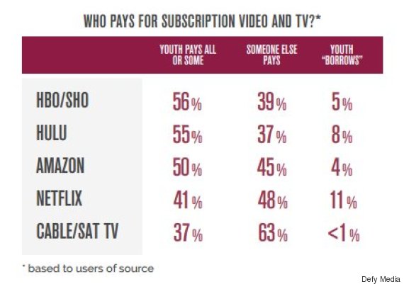 subscription