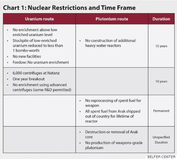 nuclear deal