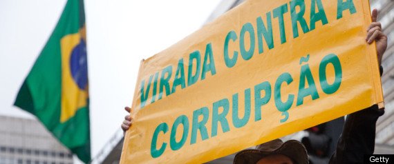 Corruption Perception Index