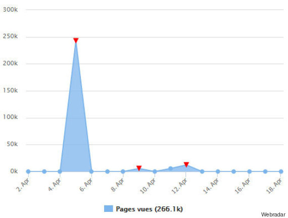 panama papers pages vues