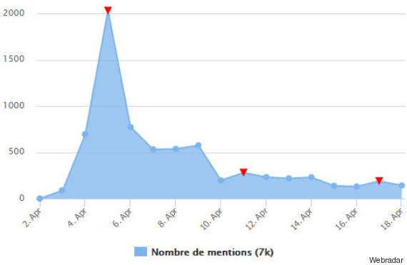 mentions panama papers médias tunisie