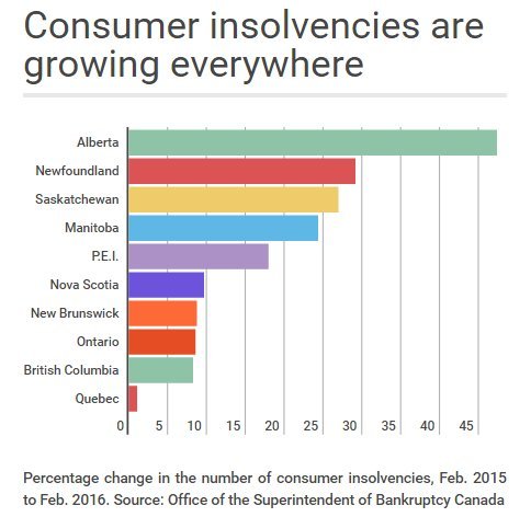 consumer insolvencies