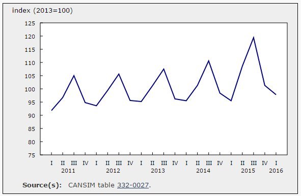 airfares canada