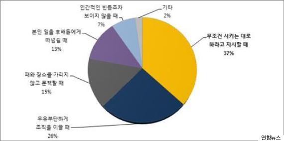 37 상사 이미지