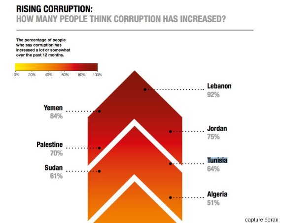 transparency international