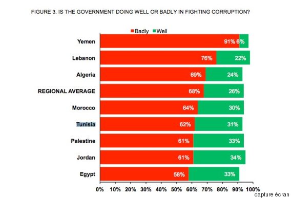 transparency international