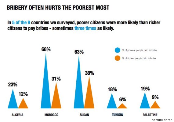 transparency international