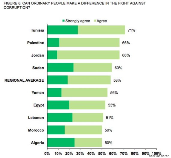 transparency international