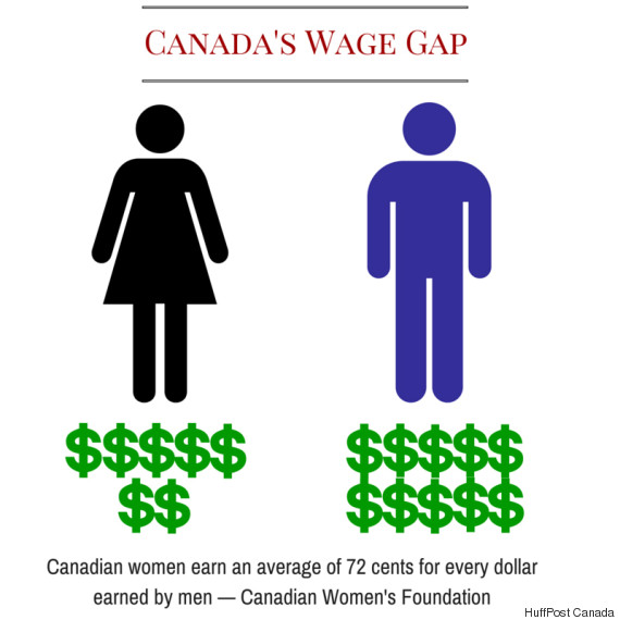 Bloomberg's Gender Equality Index Singles Out 2 Canadian Banks