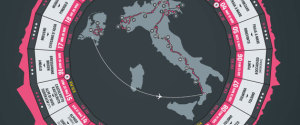 giro
