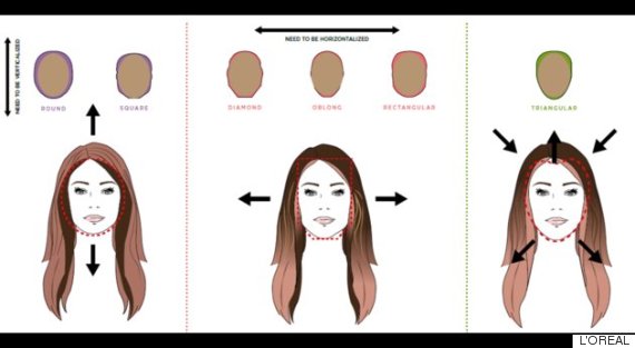 hair contouring