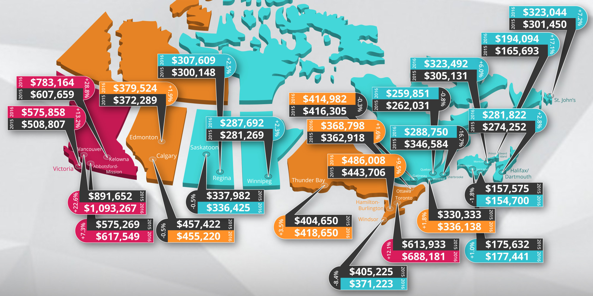 average-meal-price-in-various-countries-youtube