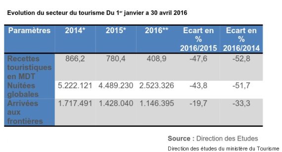 tourisme tunisie