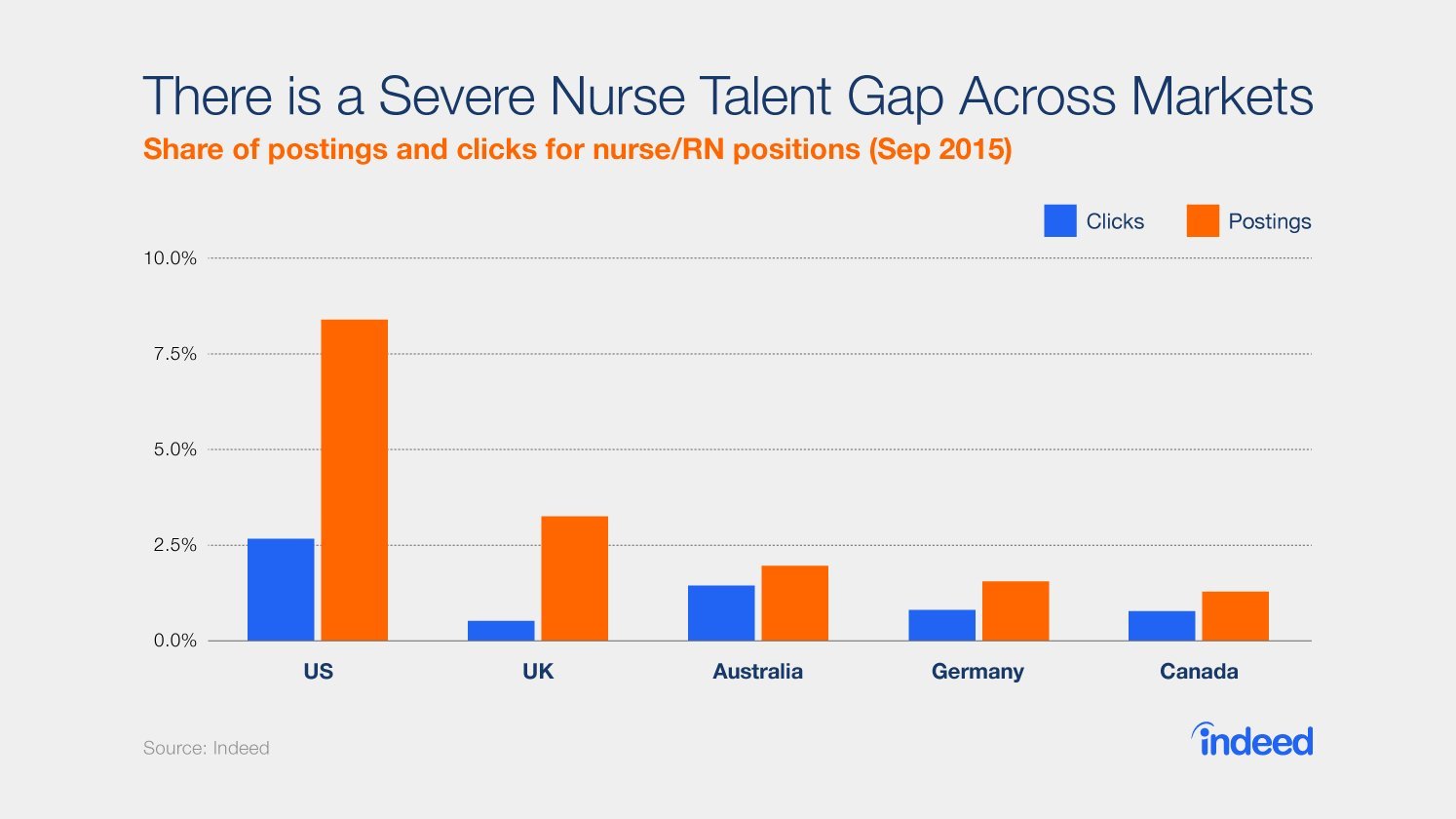 Canada Suffering Nurse Shortage, Though Other Countries Have It Worse