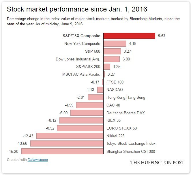 What does TSX stand for in the stock market?