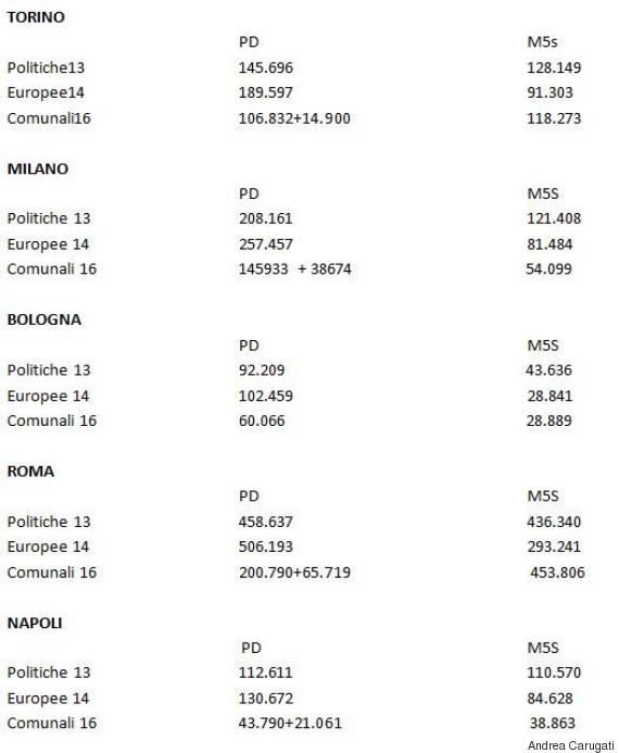 Acea, crolla in borsa dopo il successo della Raggi Acea, crolla in borsa dopo il successo della Raggi