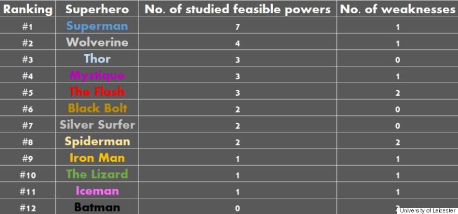 batman v superman poster