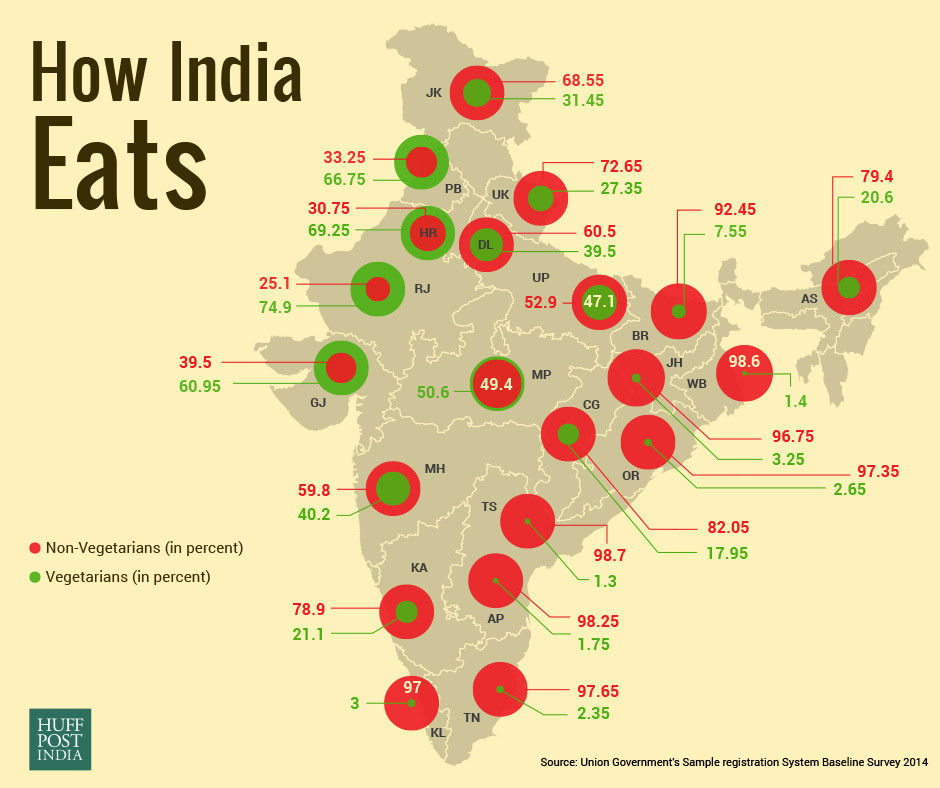 Healthy Diet Chart For Indian Women`S Name