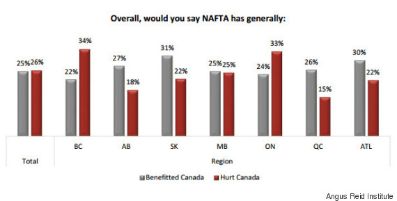 nafta