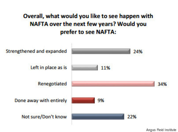 nafta