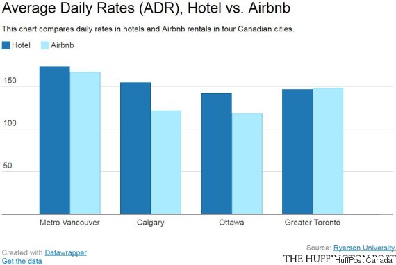 canadian-airbnbs-could-soon-go-full-pac-man-on-canadian-hotel-revenues