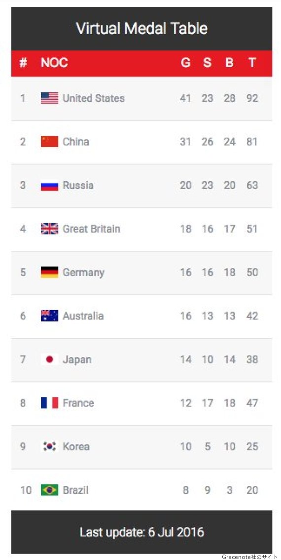 olympic