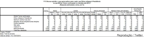 pergunta datafolha