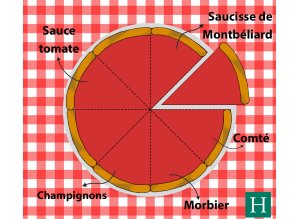 Dominos Ligue 2 Pizza