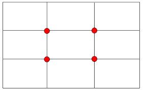 dots