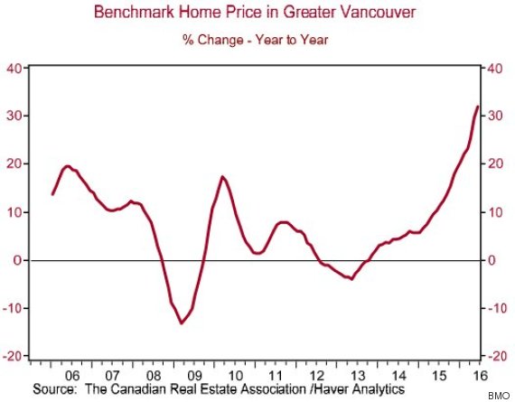 benchmark price