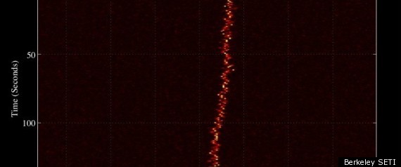Seti Candidate