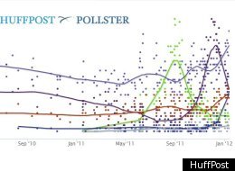 Trend And Variation 'Outliers'
