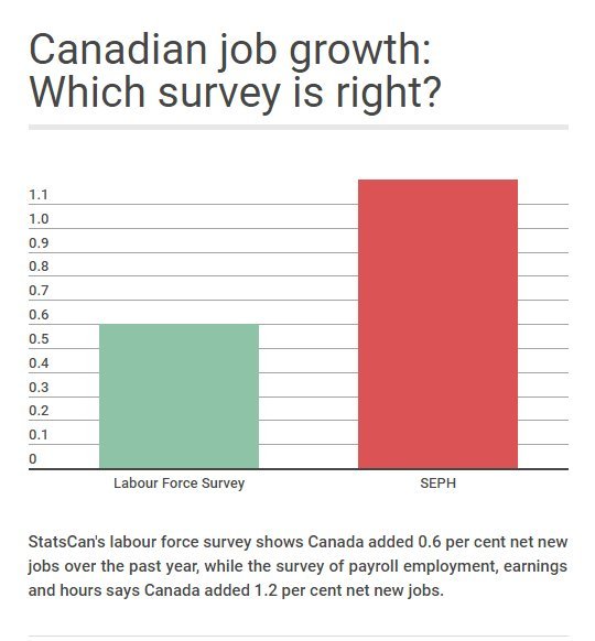 job growth