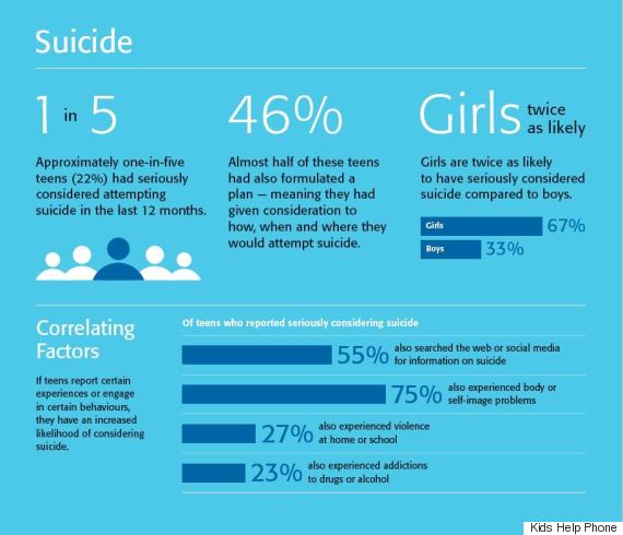 A report on teen suicide in america