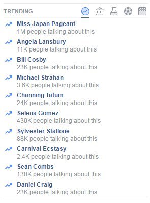 facebook trending