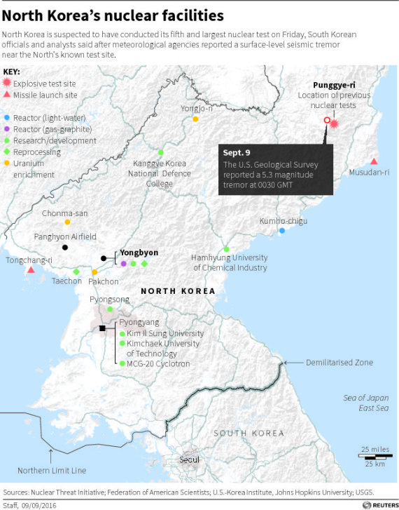 north korea