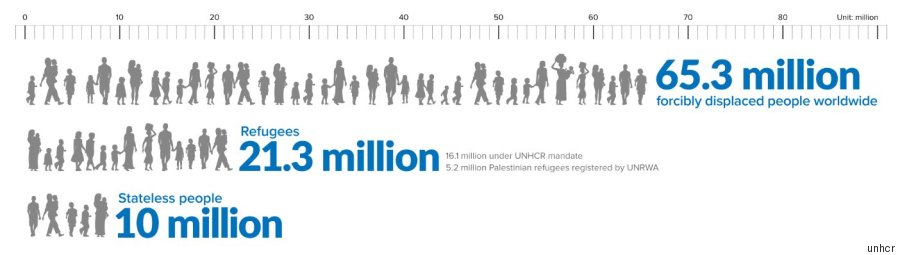 refugees