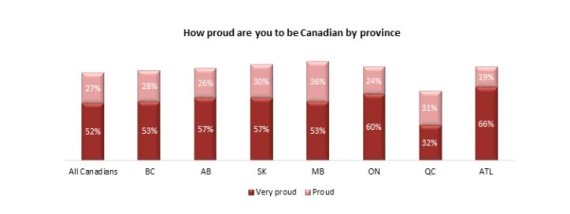 sondage pq