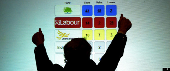 Polls Labour Tories