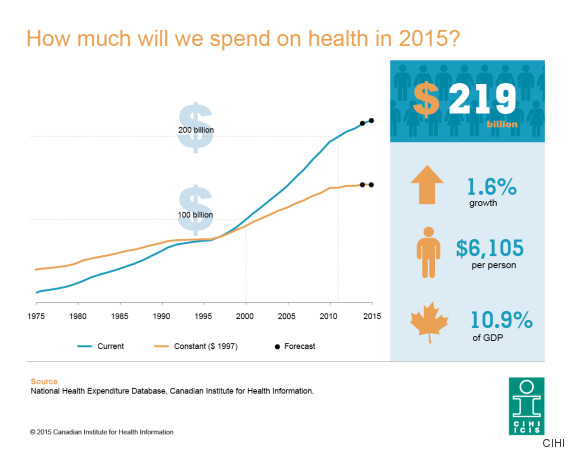 politics-john-baird-canada-s-health-care-system-is-u-s-election