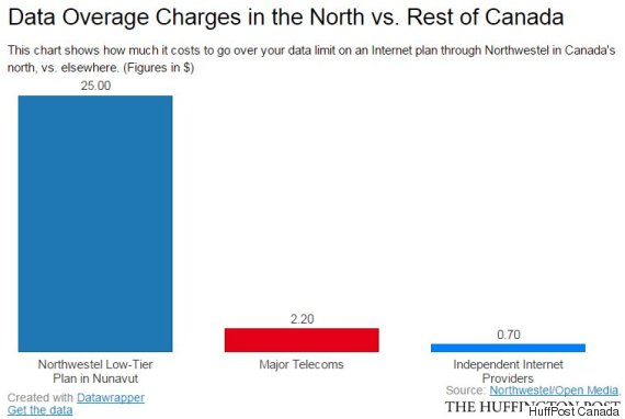 thought-arctic-food-prices-were-bad-check-out-internet-rates